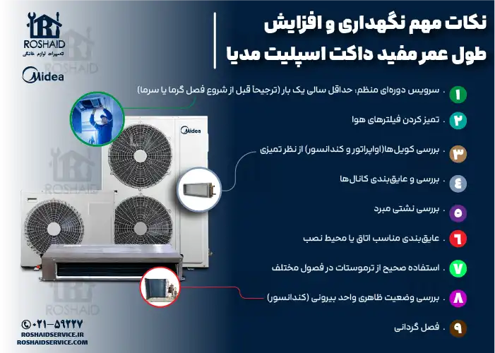 نکات مهم نگهداری و افزایش طول عمر مفید داکت اسپلیت مدیا